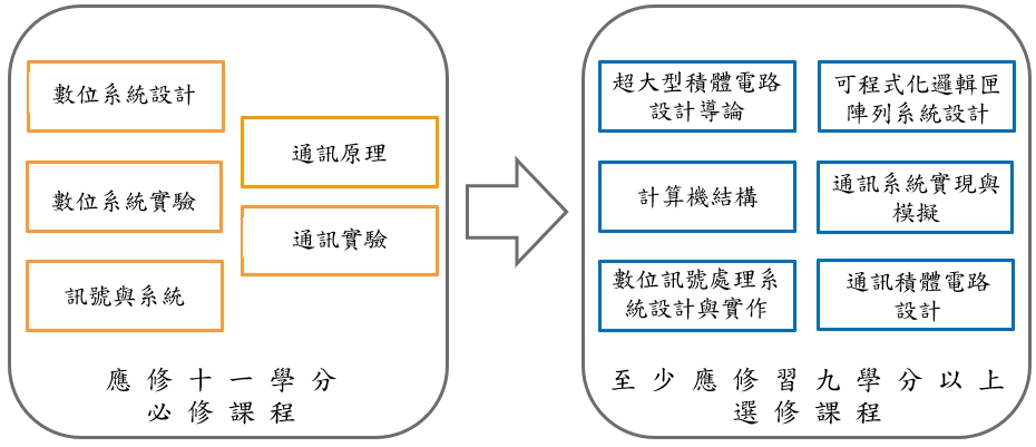 相關圖