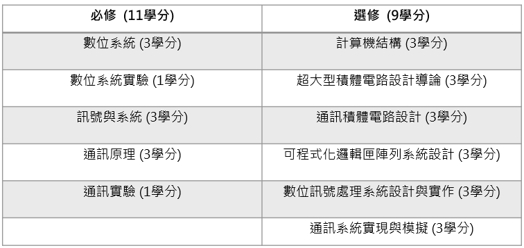 簡介表